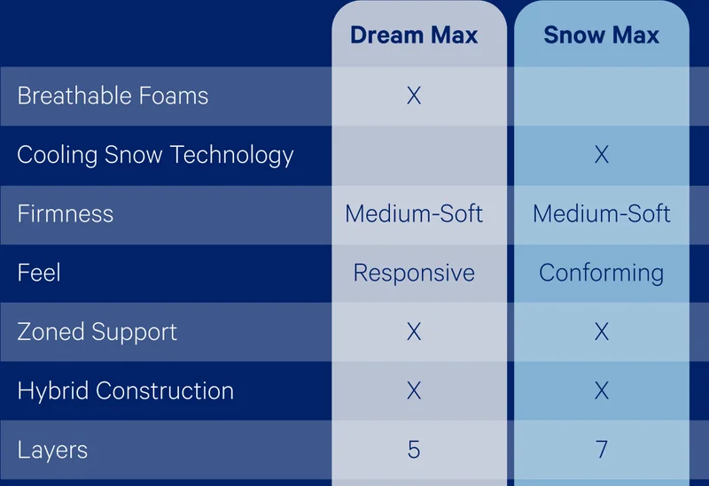 Comparison chart