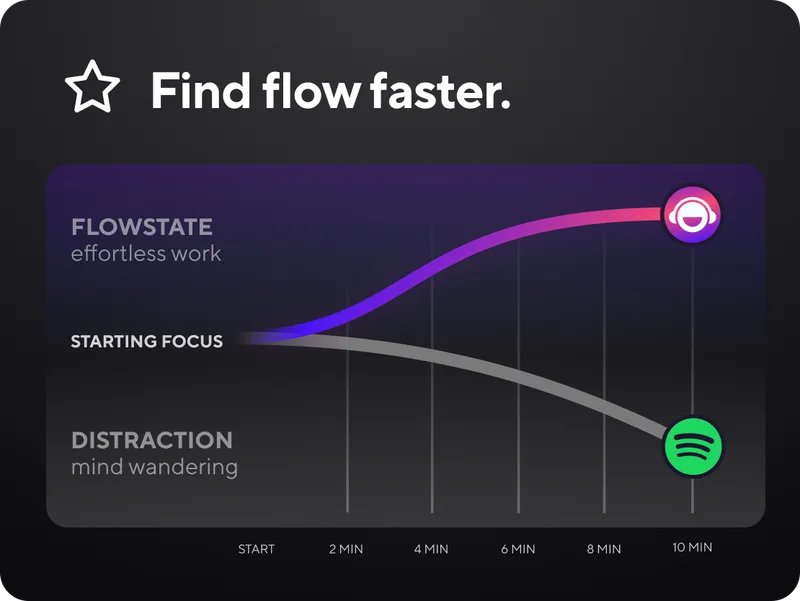Find Flow Faster
