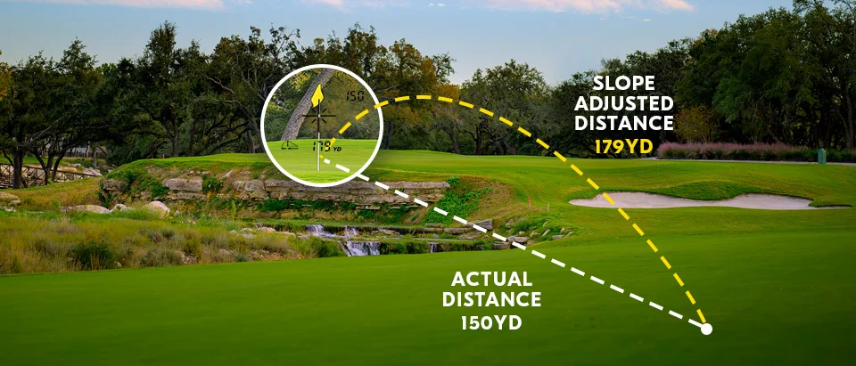 Slope-Adjustment Technology