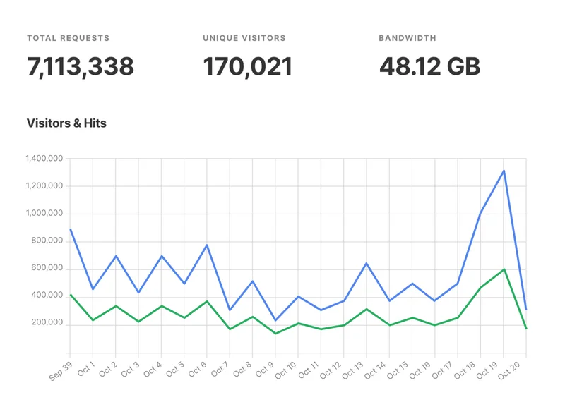 Static.app - Static Website Hosting