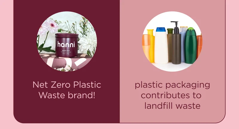 Net Zero Plastic Waste brand! plastic packaging contributes to landfill waste