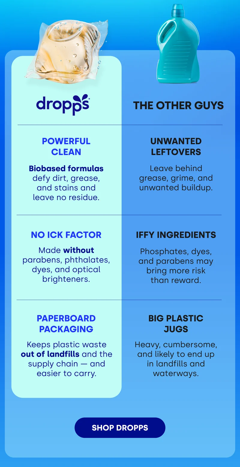 DROPPS | POWERFUL CLEAN (Biobased formulas defy dirt, grease, and stains and leave no residue.) NO ICK FACTOR (Made without parabens, phthalates, dyes, and optical brighteners.) PAPERBOARD PACKAGING (Keeps plastic waste out of landfills and the supply chain — and easier to carry.)[SHOP DROPPS]