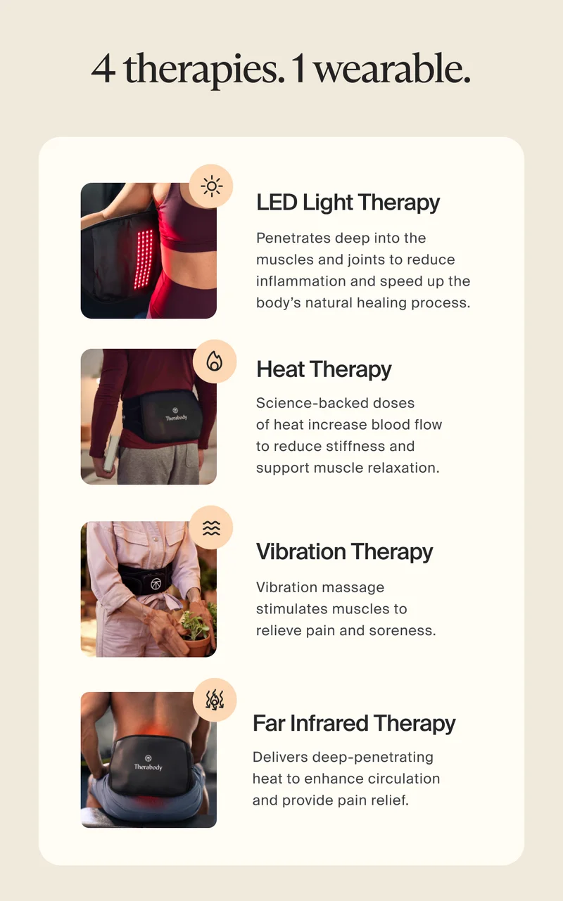 4 therapies. 1 wearable. | LED Light Therapy - Penetrates deep into the muscles and joints to reduce inflammation and speed up the body’s natural healing process.| Heat Therapy - Science-backed doses  of heat increase blood flow to reduce stiffness and support muscle relaxation.| Vibration Therapy - Vibration massage stimulates muscles to relieve pain and soreness.| Far Infrared Therapy -Delivers deep-penetrating heat to enhance circulation and provide pain relief.