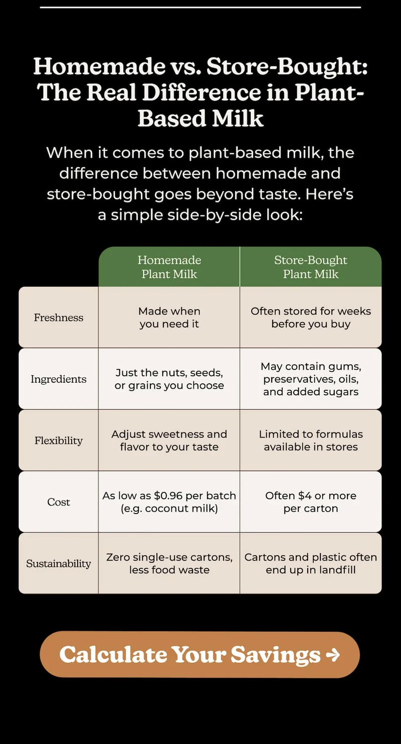 Homemade Milk Cost Calculator