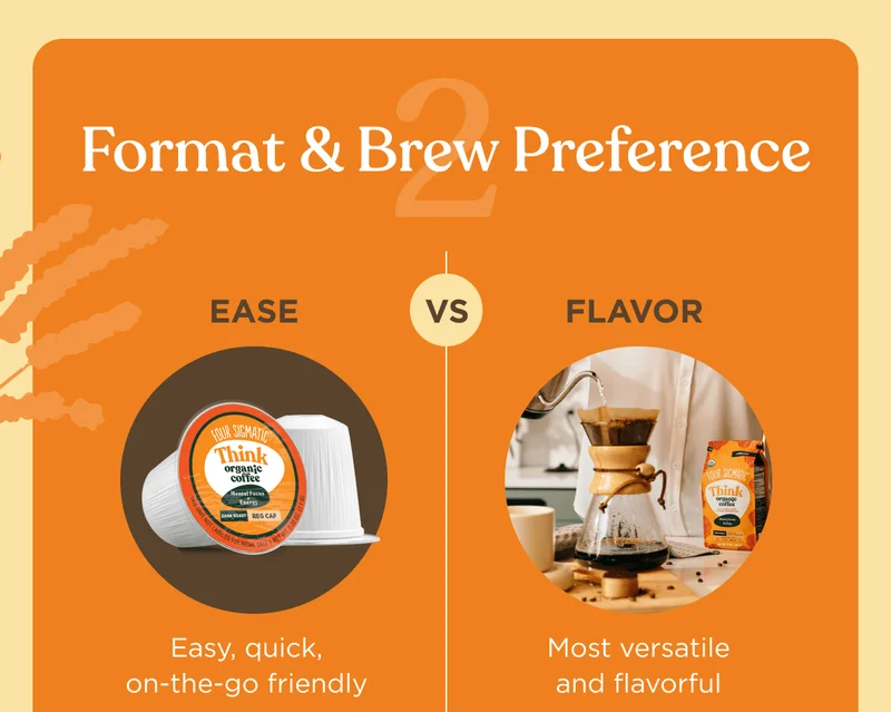 Format & Brew Preference | Ease - Easy, quick, on-the-go friendly | Vs Flavor - Most versatile and flavorful