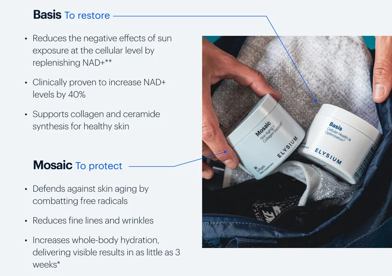 Basis To restore | Reduces the negative effects of sun exposure at the cellular level by replenishing NAD+** | Clinically proven to increase NAD+ levels by 40% | Supports collagen and ceramide synthesis for healthy skin | Mosaic To protect | Defends against skin aging by combatting free radicals | Reduces fine lines and wrinkles | Increases whole-body hydration, delivering visible results in as little as 3 weeks*