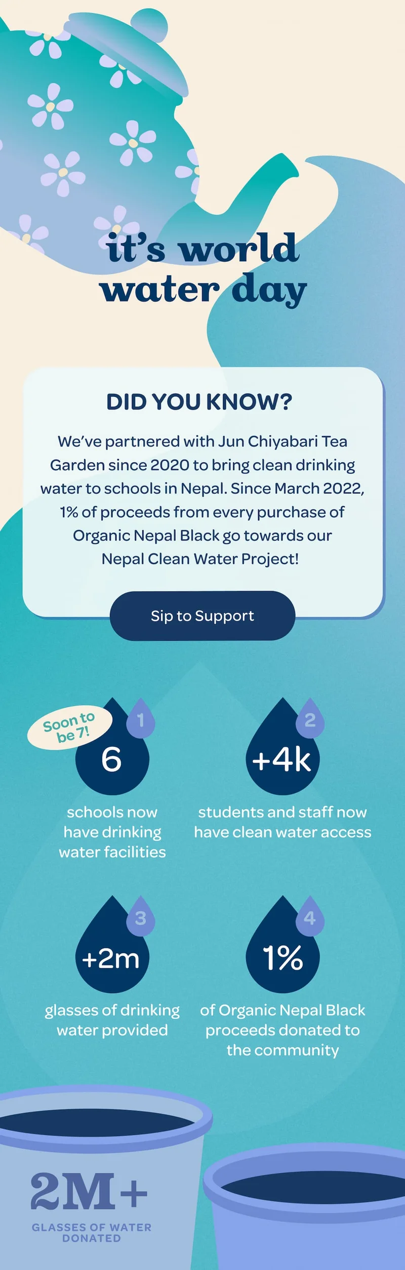 Sip to Support