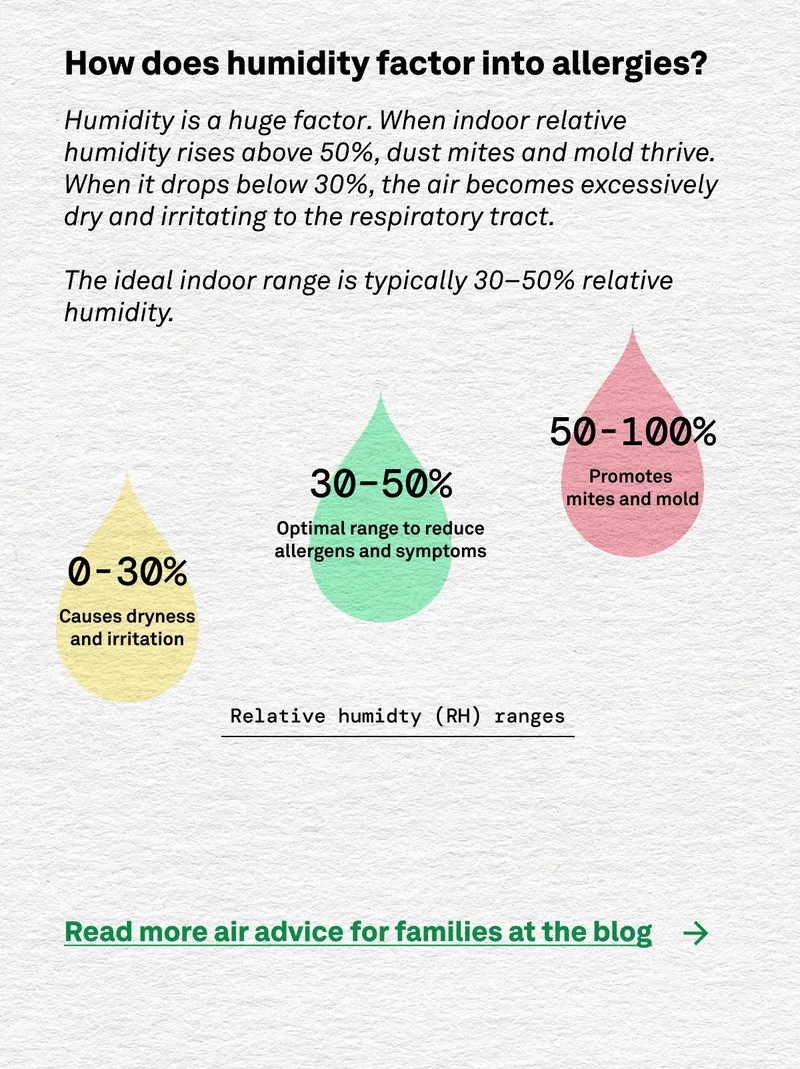 Read more air advice for families at the blog