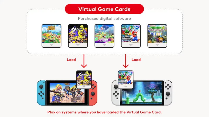 Virtual Game Cards. Purchased digital software. Play on systems where you have loaded the Virtual Game Card.
