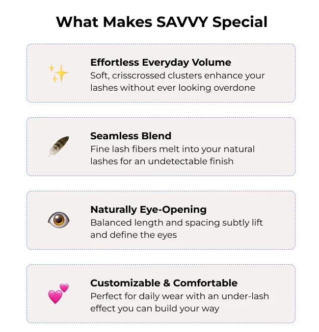 Feature list explaining what makes Savvy lash clusters special, including effortless everyday volume, seamless blend, naturally eye-opening design, and customizable comfort.