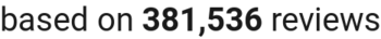 number of reviews