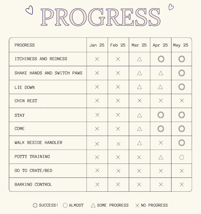 Progress
