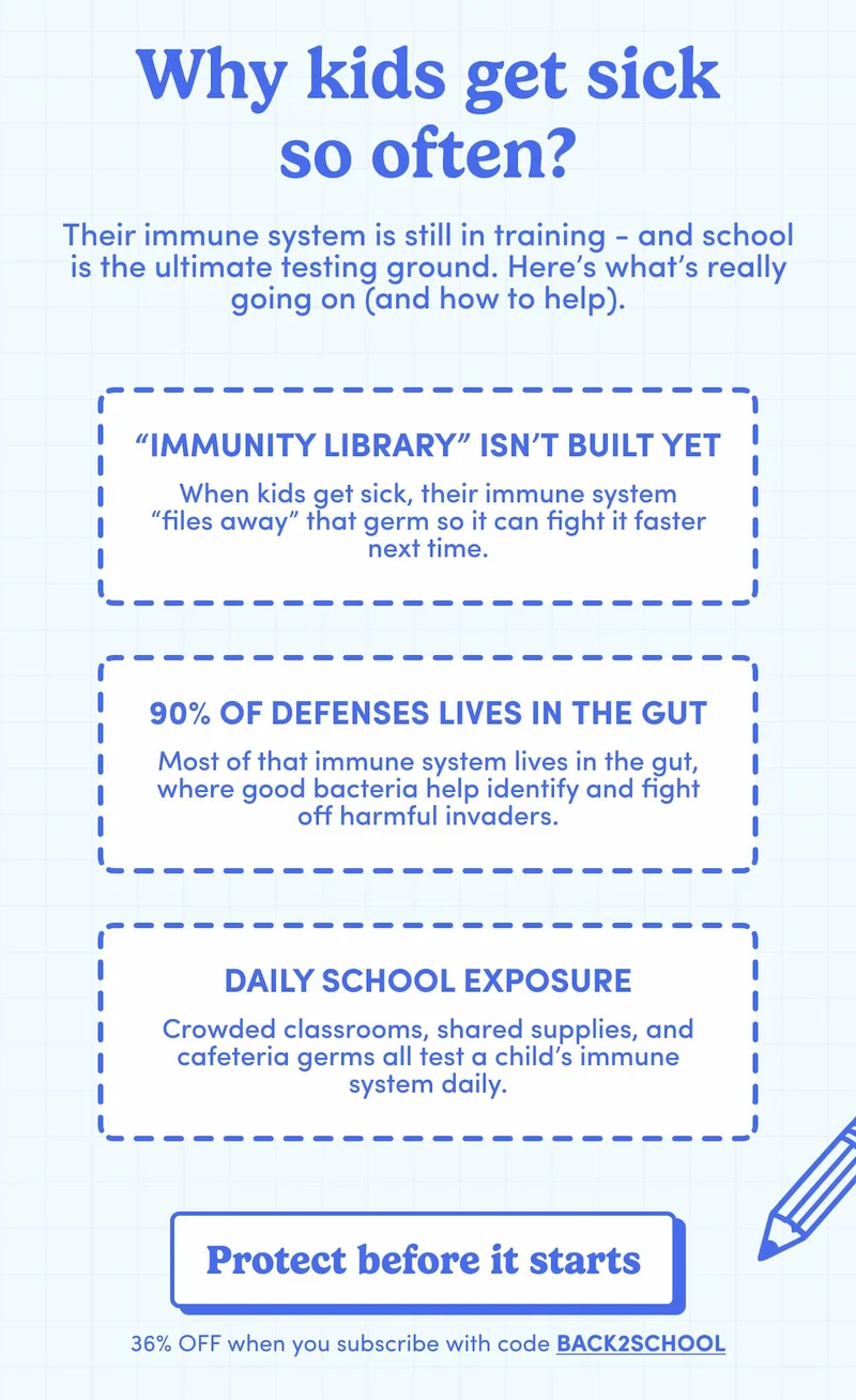 Why kids get sick so often?