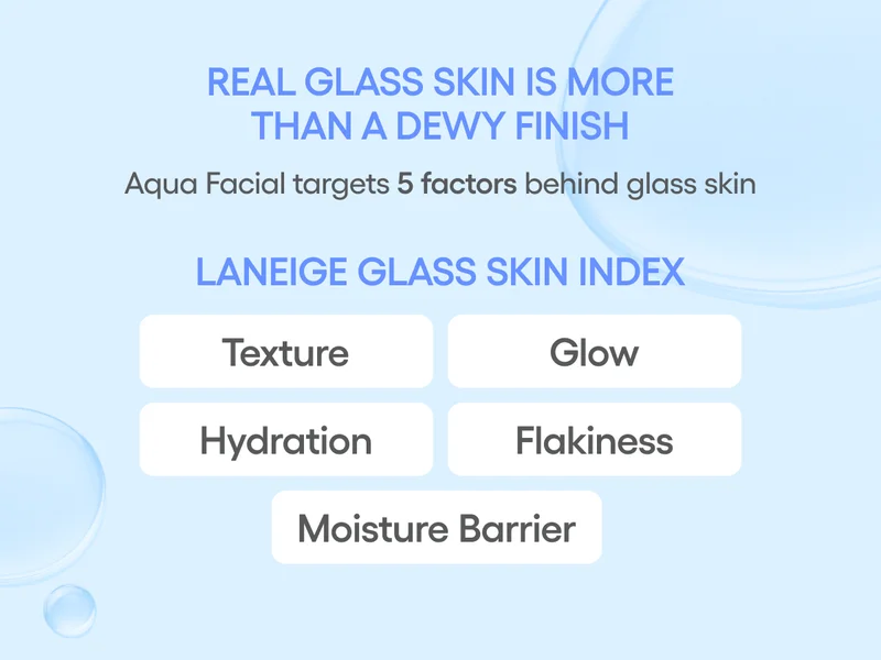 Water Bank Aqua Facial