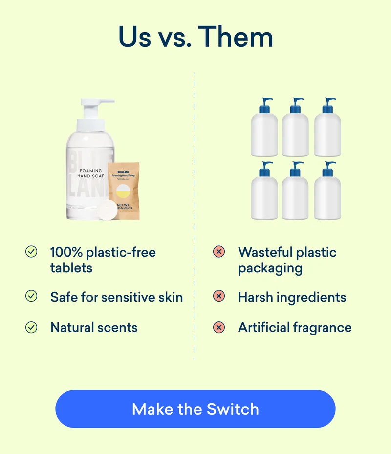 Our hand soap tablets are made with natural scents, are safe for sensitive skin and always 100% plastic-free!