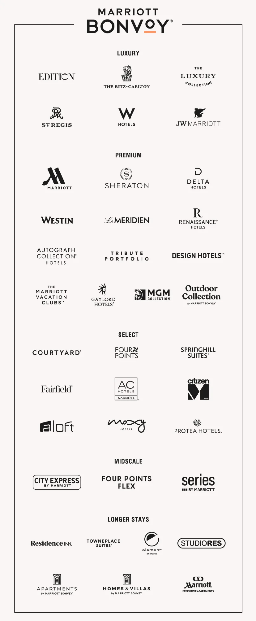 Marriott Bonvoy