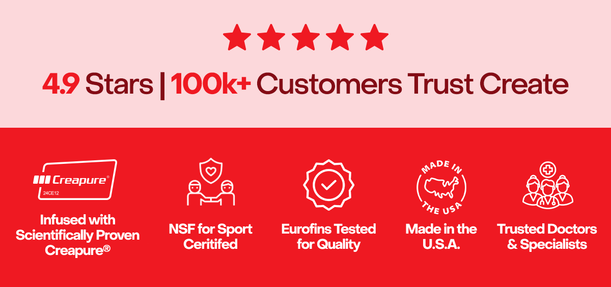 4.9 Stars | 100k+ Customers Trust Create