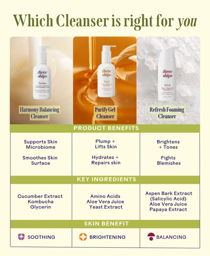 Which cleanser is right for you?