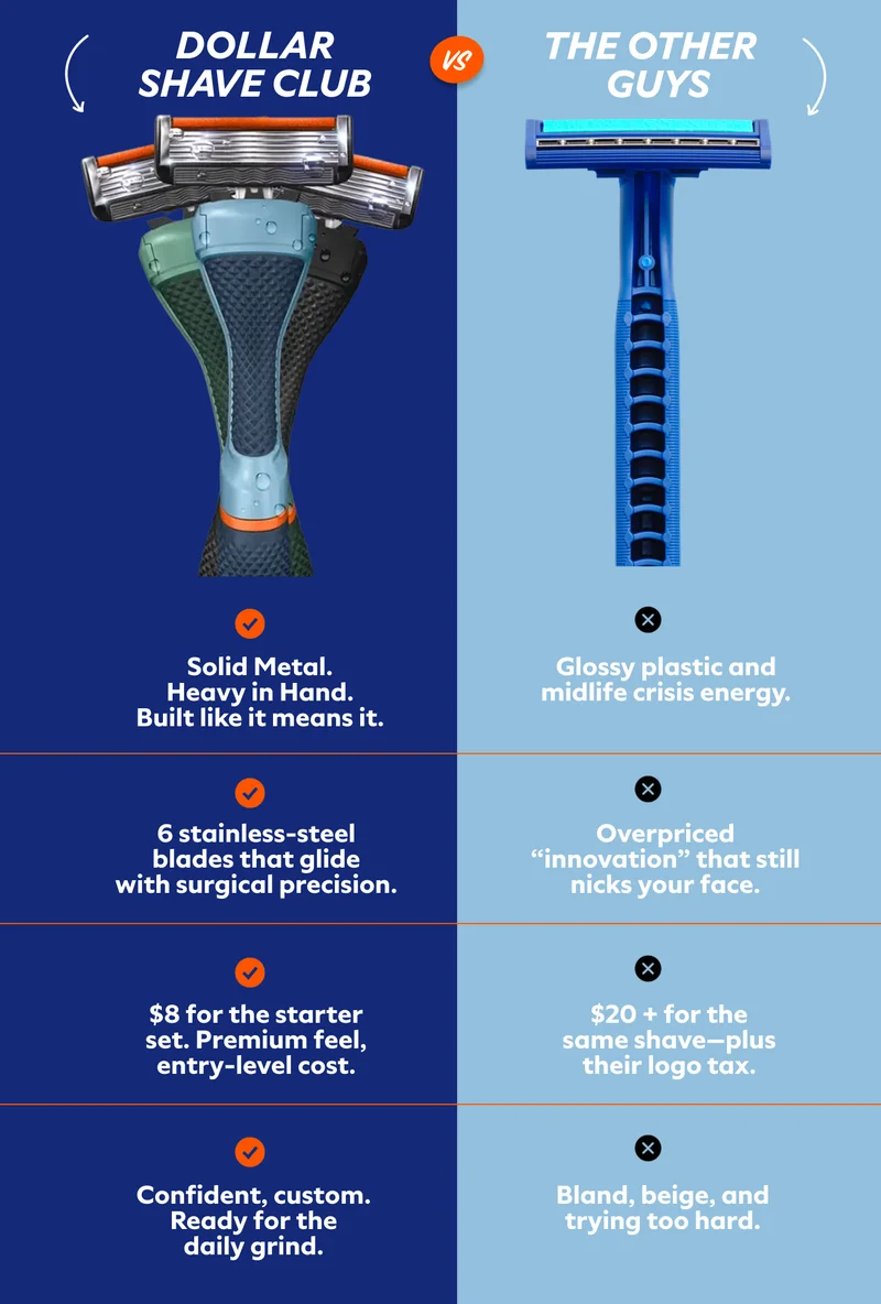 College Starter Set vs. The Other Guys