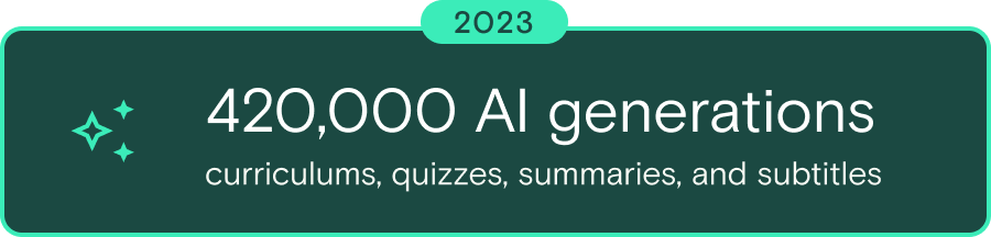 420,000 AI-generations.
