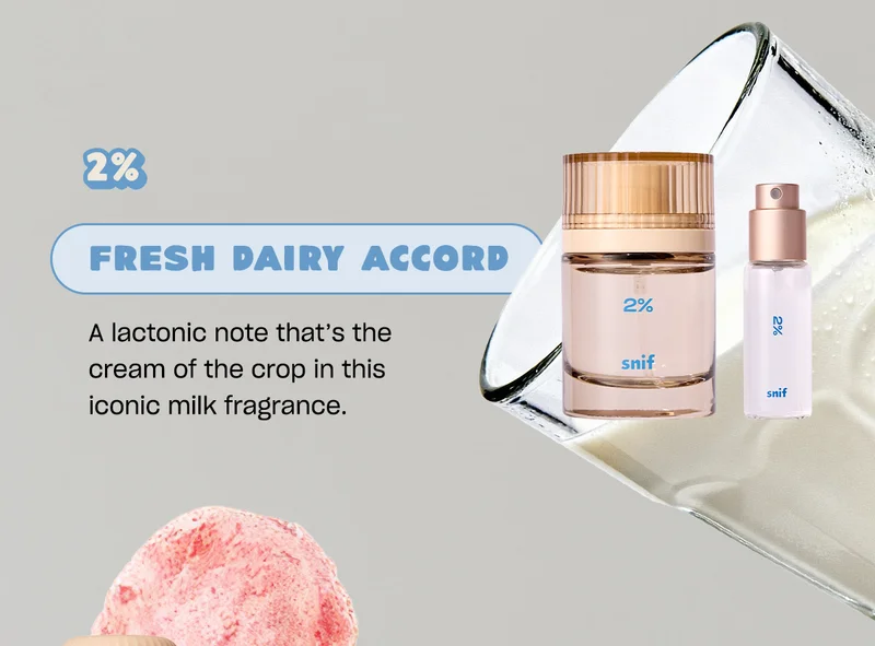 2% fresh dairy accord A lactonic note that’s the cream of the crop in this iconic milk fragrance.