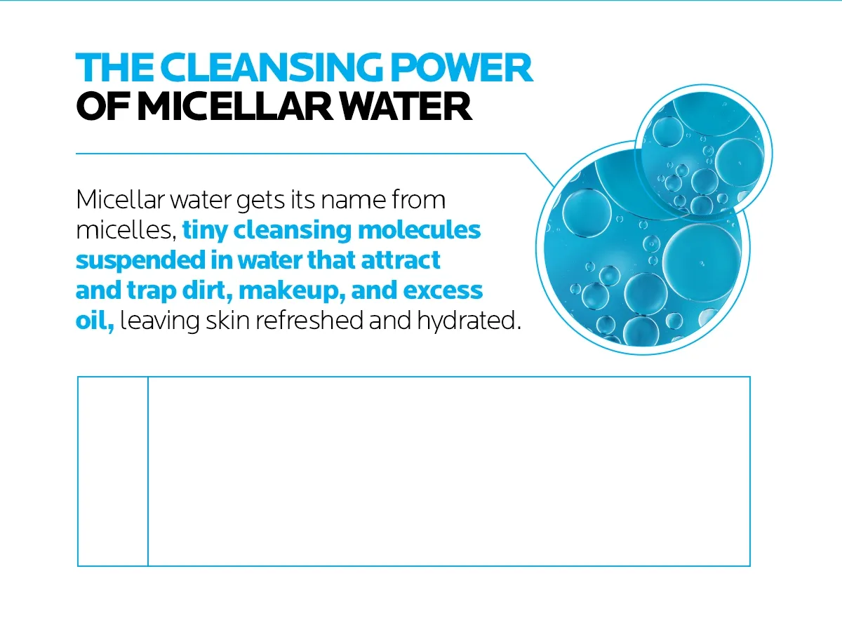 THE CLEANSING POWER OF MICELLAR WATER
