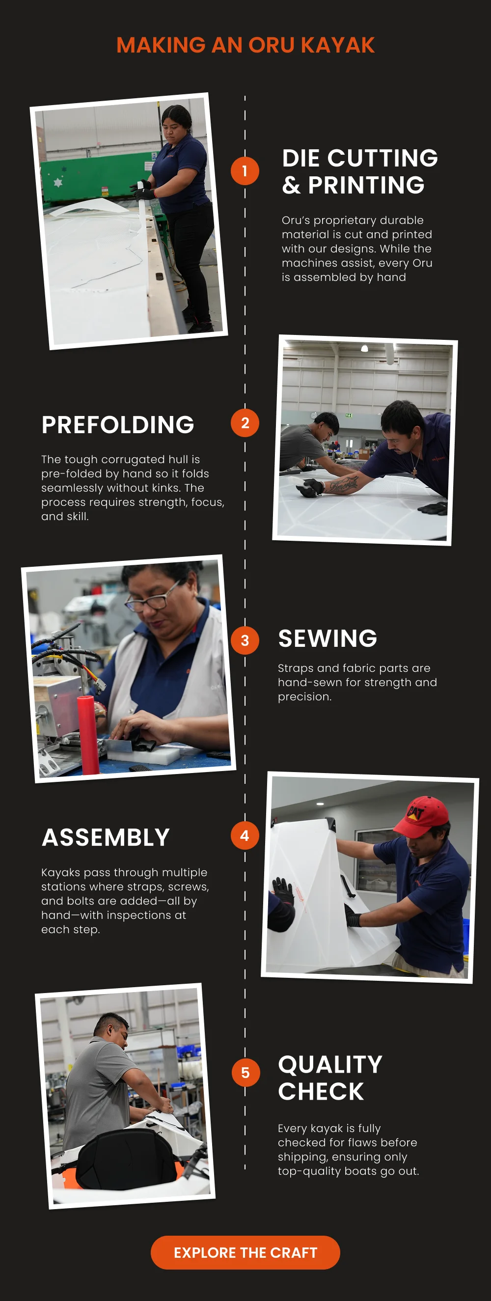 How It's Made How It's Made