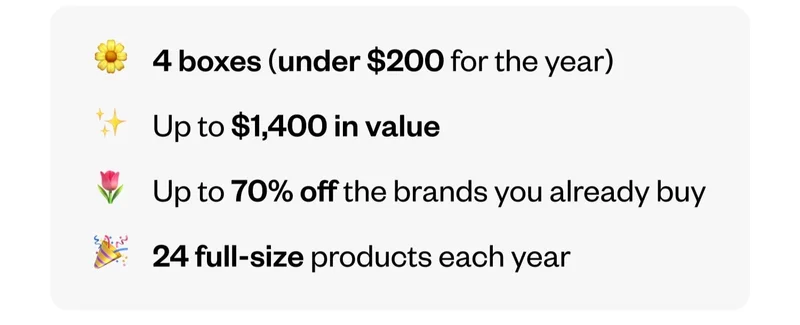 4 boxes (under $200 for the year) | Up to $1,400 in value | Up to 70% off the brands you already buy | 24 full-size products each year