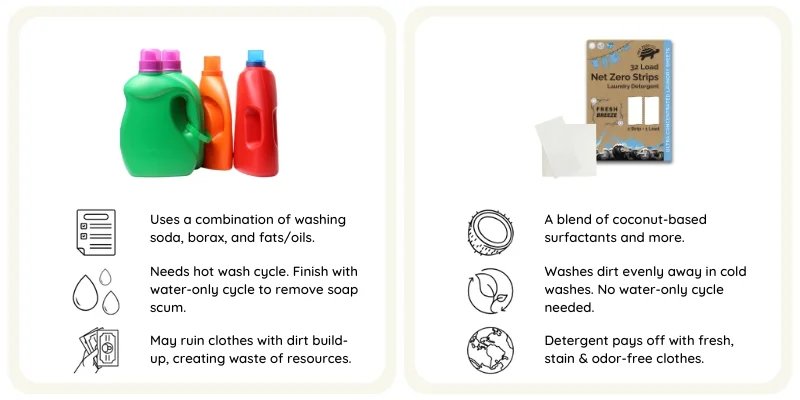 Laundry soap is not the same as laundry detergent.