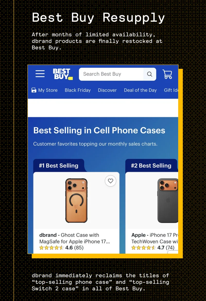 November: Best Buy Resupply