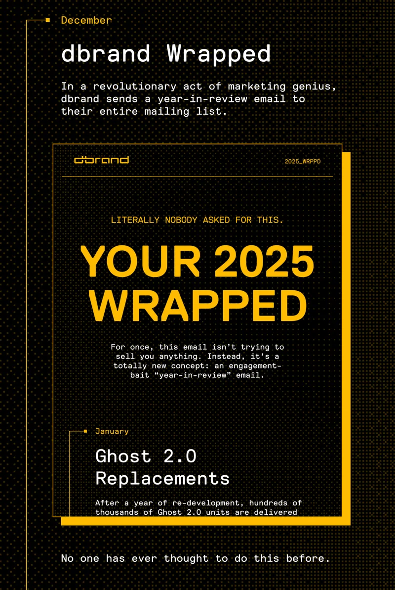 December: dbrand Wrapped