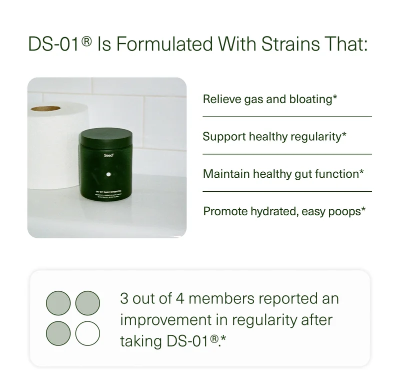 DS-01® Is Formulated With Strains That: | Relieve gas and bloating* | Support healthy regularity* | Maintain healthy gut function* | Promote hydrated, easy poops* | 3 out of 4 members reported an improvement in regularity after taking DS-01®.*