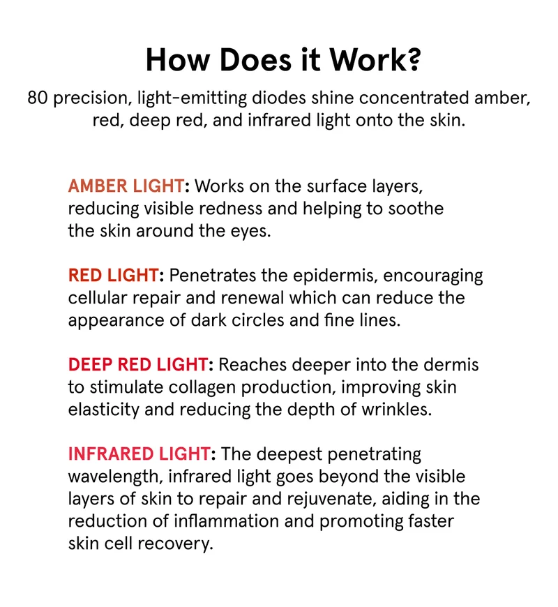 Amber, Red, Deep Red, and Infrared Light