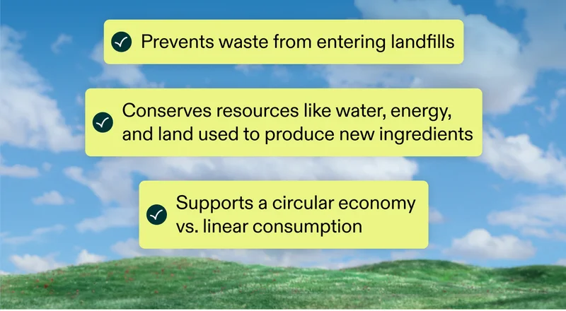 ✅ Prevents waste from entering landfills ✅ Conserves resources like water, energy, and land used to produce new ingredients ✅ Supports a circular economy vs. linear consumption