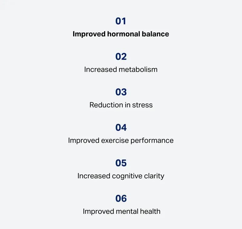 1. Improved hormonal balance 2. Increased metabolism 3. Reduction in stress  4. Improved exercise performance 5. Increased cognitive clarity 6. Improved mental health