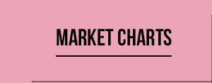 Market Charts