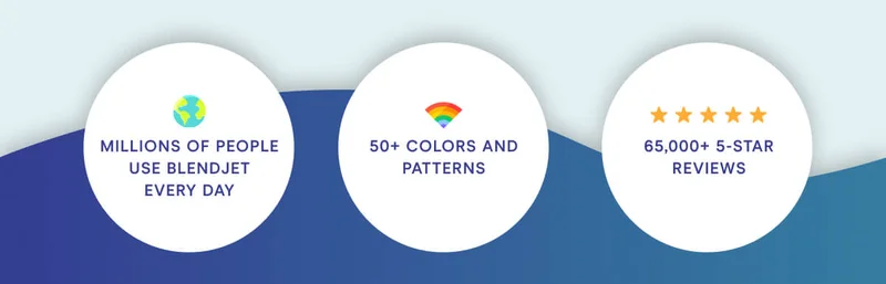 Millions of people use BlendJet every day. 50+ colors and patterns. 65,000+ 5 star reviews.