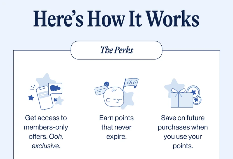 Here’s How It Works The Perks: Get access to members-only offers. Ooh, exclusive, Earn points that never expire, Save on future purchases when you use your points.