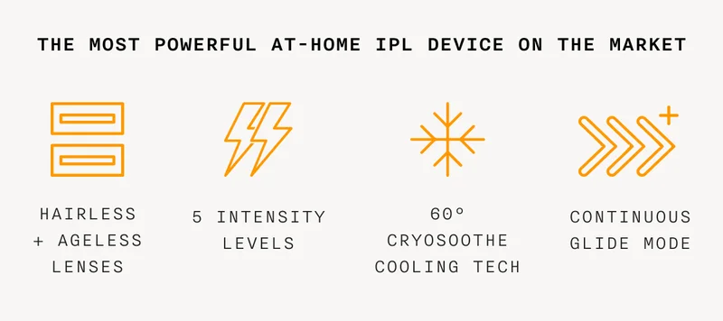 The Most Powerful At-Home IPL Device On The Market - Hairless + Ageless Lenses - 5 Intensity Levels - 60° CryoSoothe Cooling Tech - Continuous Glide Mode