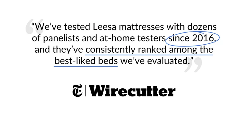 “We’ve tested Leesa mattresses with dozens of panelists and at-home testers since 2016, and they’ve consistently ranked among the best-liked beds we’ve evaluated.” - Wirecutter logo