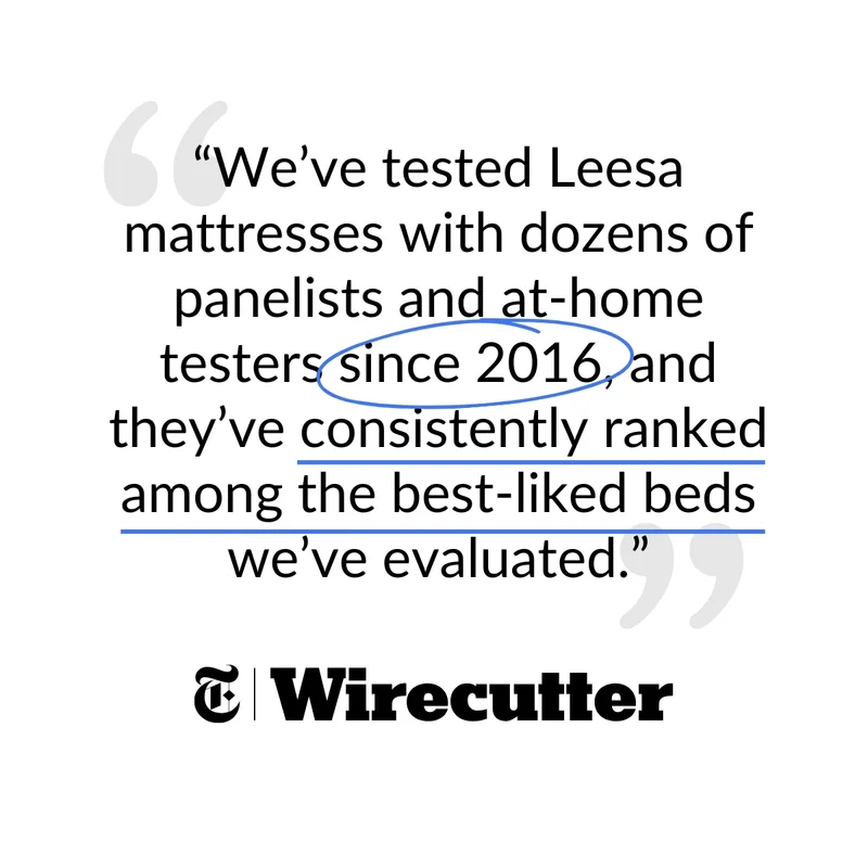 “We’ve tested Leesa mattresses with dozens of panelists and at-home testers since 2016, and they’ve consistently ranked among the best-liked beds we’ve evaluated.” - Wirecutter logo