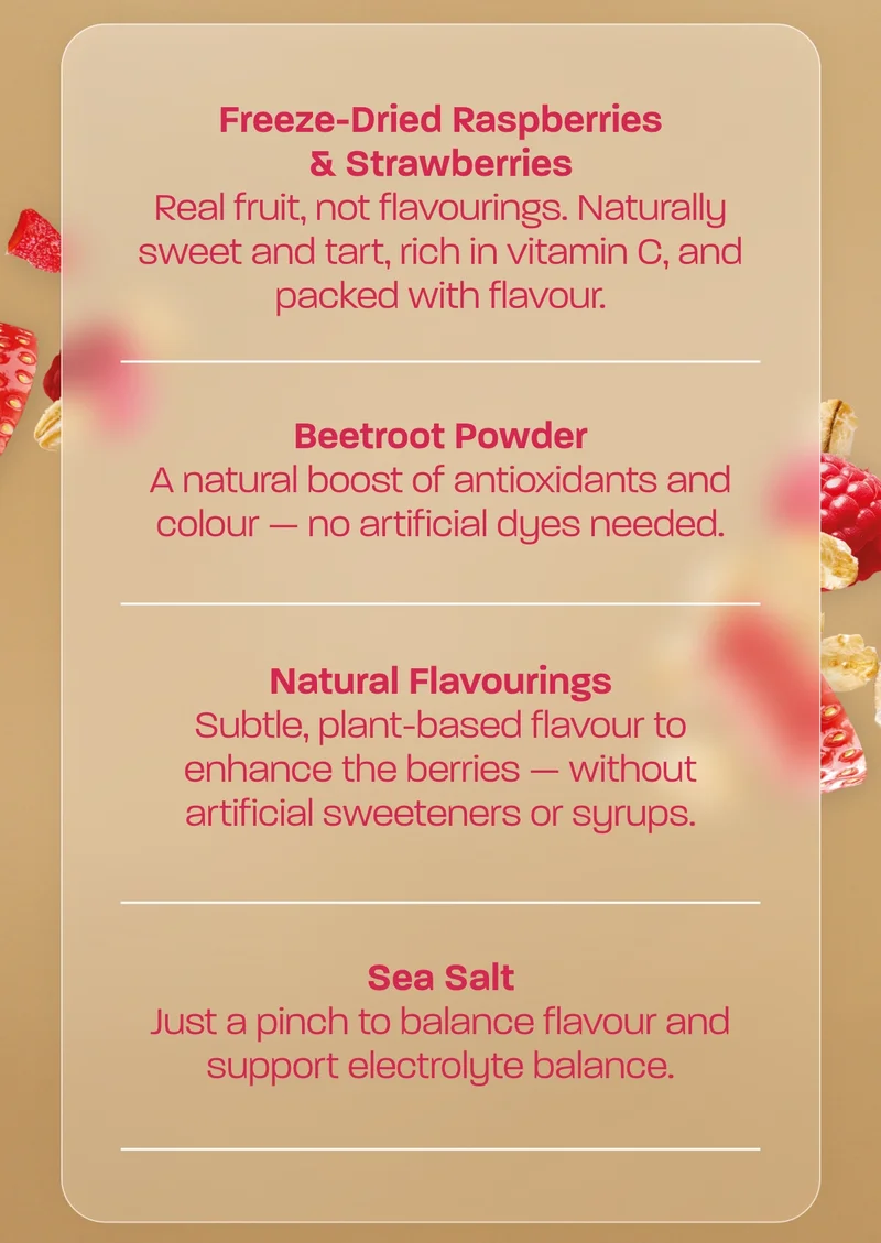 Freeze-Dried Raspberries & Strawberries   Real fruit, not flavourings. Naturally sweet and tart, rich in vitamin C, and packed with flavour.  Beetroot Powder  A natural boost of antioxidants and colour — no artificial dyes needed.  Natural Flavourings  Subtle, plant-based flavour to enhance the berries — without artificial sweeteners or syrups.  Sea Salt  Just a pinch to balance flavour and support electrolyte balance.
