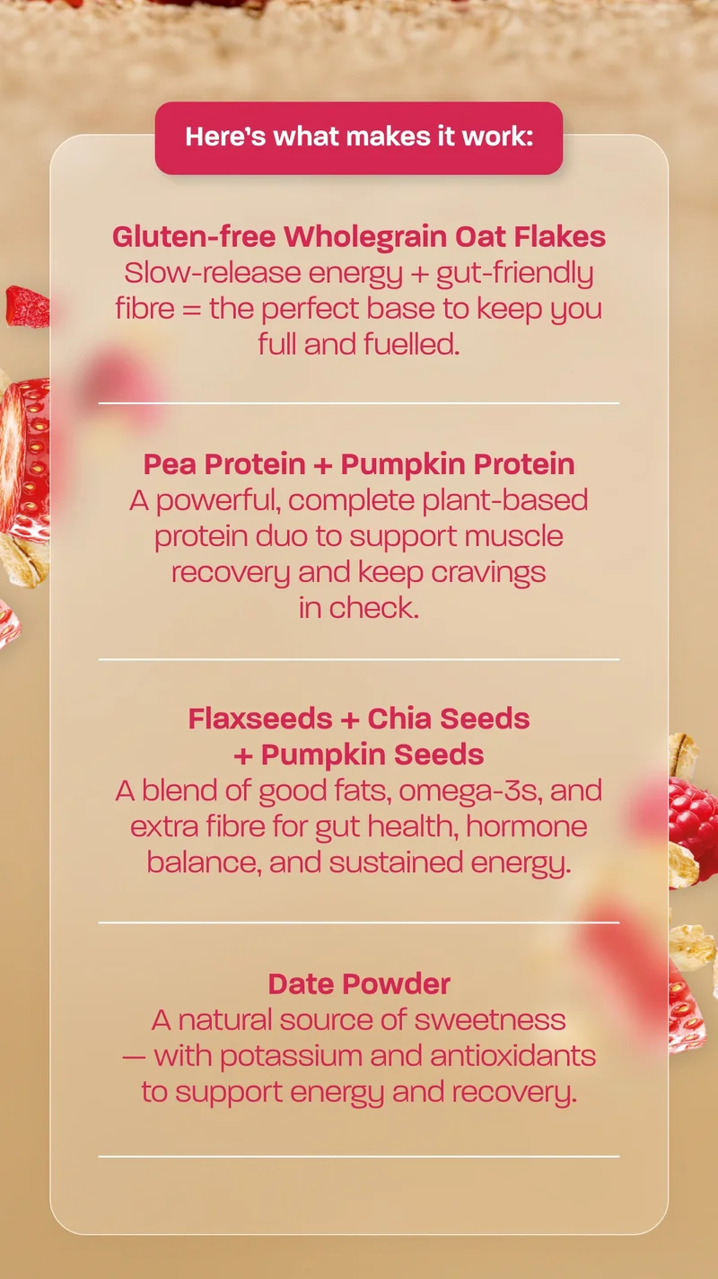 Here's hat makes it work: Gluten-free Wholegrain Oat Flakes   Slow-release energy + gut-friendly fibre = the perfect base to keep you full and fuelled.  Pea Protein + Pumpkin Protein  A powerful, complete plant-based protein duo to support muscle recovery and keep cravings in check.  Flaxseeds + Chia Seeds + Pumpkin Seeds  A blend of good fats, omega-3s, and extra fibre for gut health, hormone balance, and sustained energy.  Date Powder  A natural source of sweetness — with potassium and antioxidants to support energy and recovery.