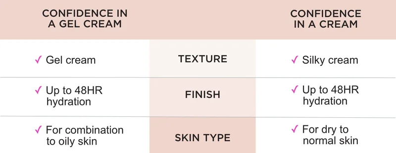 Texture Finish Skin Type
