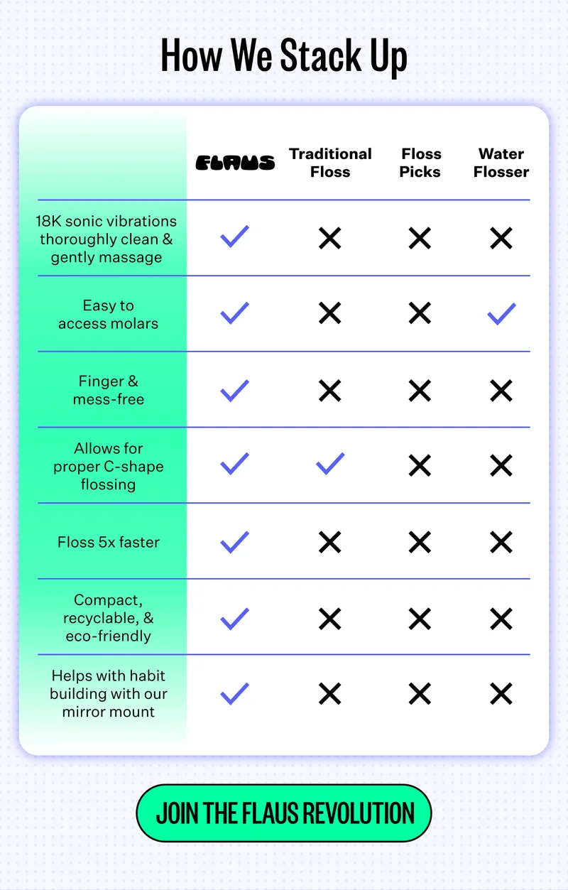 How We Stack Up (Turn images on to see the image) | Join the Flaus Revolution