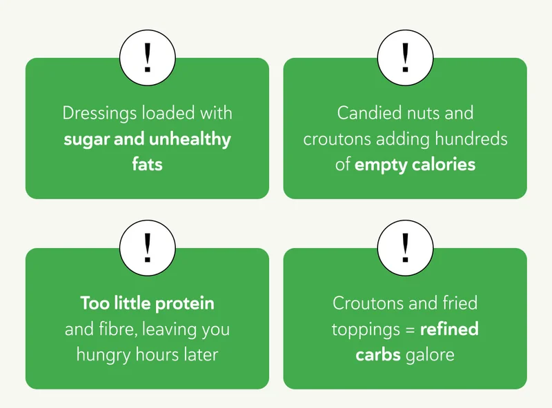 Dressings loaded with sugar and unhealthy fats Candied nuts and croutons adding hundreds of empty calories Too little protein and fibre, leaving you hungry hours later Croutons and fried toppings = refined carbs galore