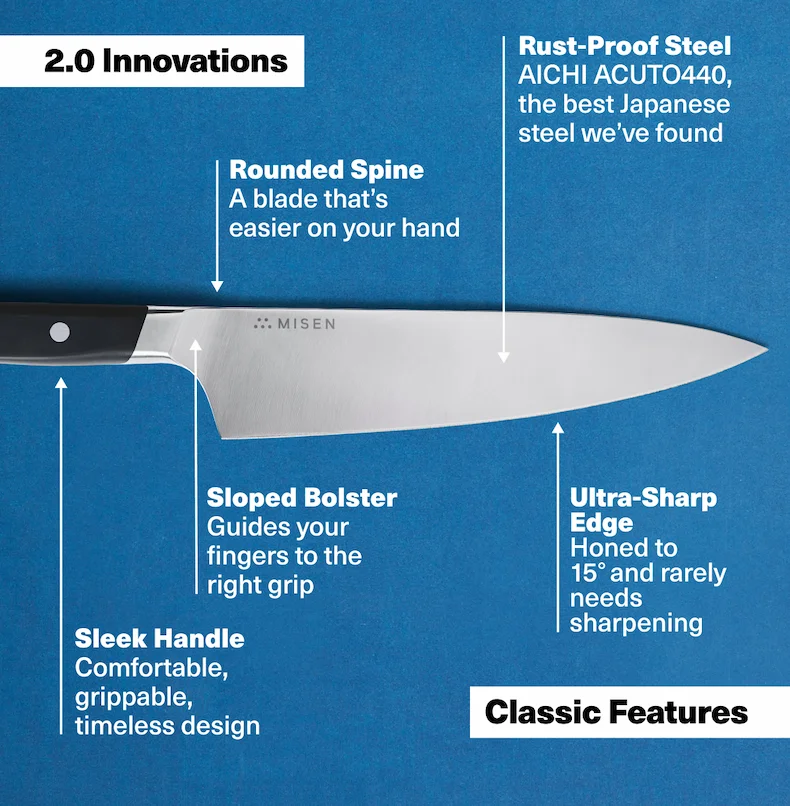 2.0 Innovations: Rust-Proof steel, and Rounded Spine. Classic Features: Sleek Handle, sloped bolster, and ultra-sharp edge honed to 15°