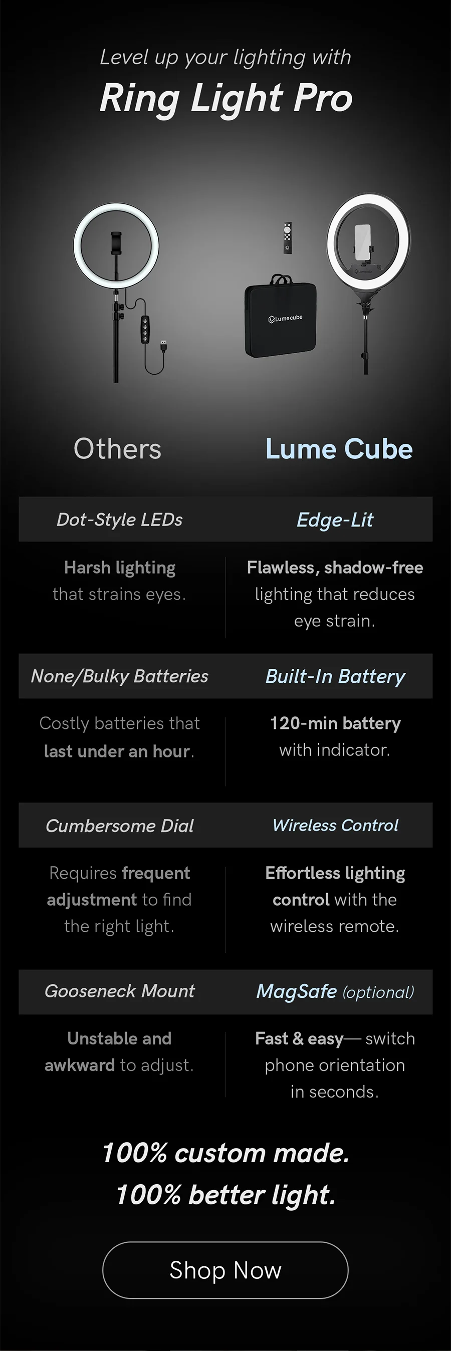 A side-by-side comparison showing the Lume Cube Ring Light Pro versus other ring lights, highlighting superior features like edge-lit design, built-in battery, and wireless control.