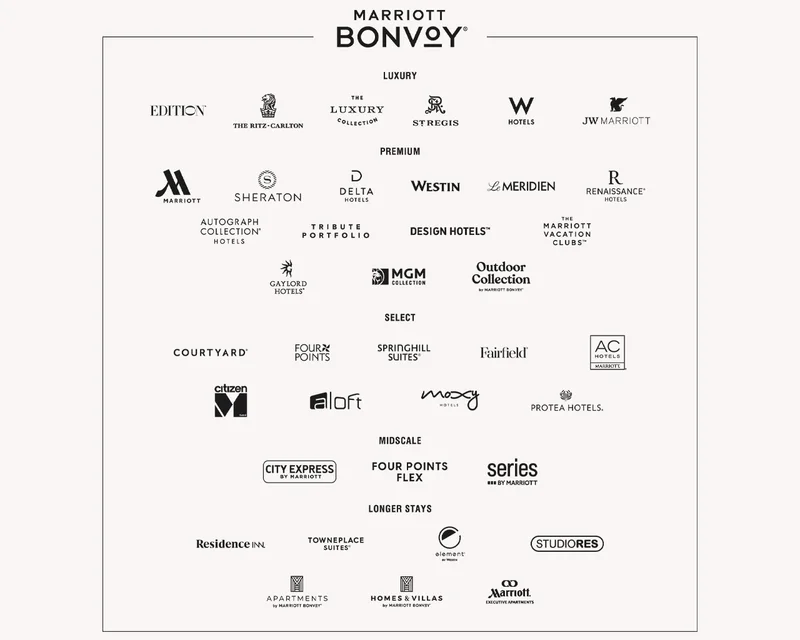 Marriott Bonvoy