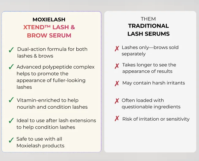 Comparison chart of Moxielash Xtend Lash Serum vs Traditional Lash Serums